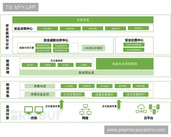 ag视讯安全中心官网技术保障体系全面解析安全技术应用实例