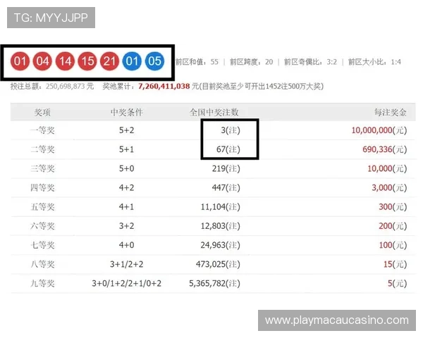 六合彩网址官方网站为彩民朋友提供全面的开奖历史查询和中奖纪录优化选号策略